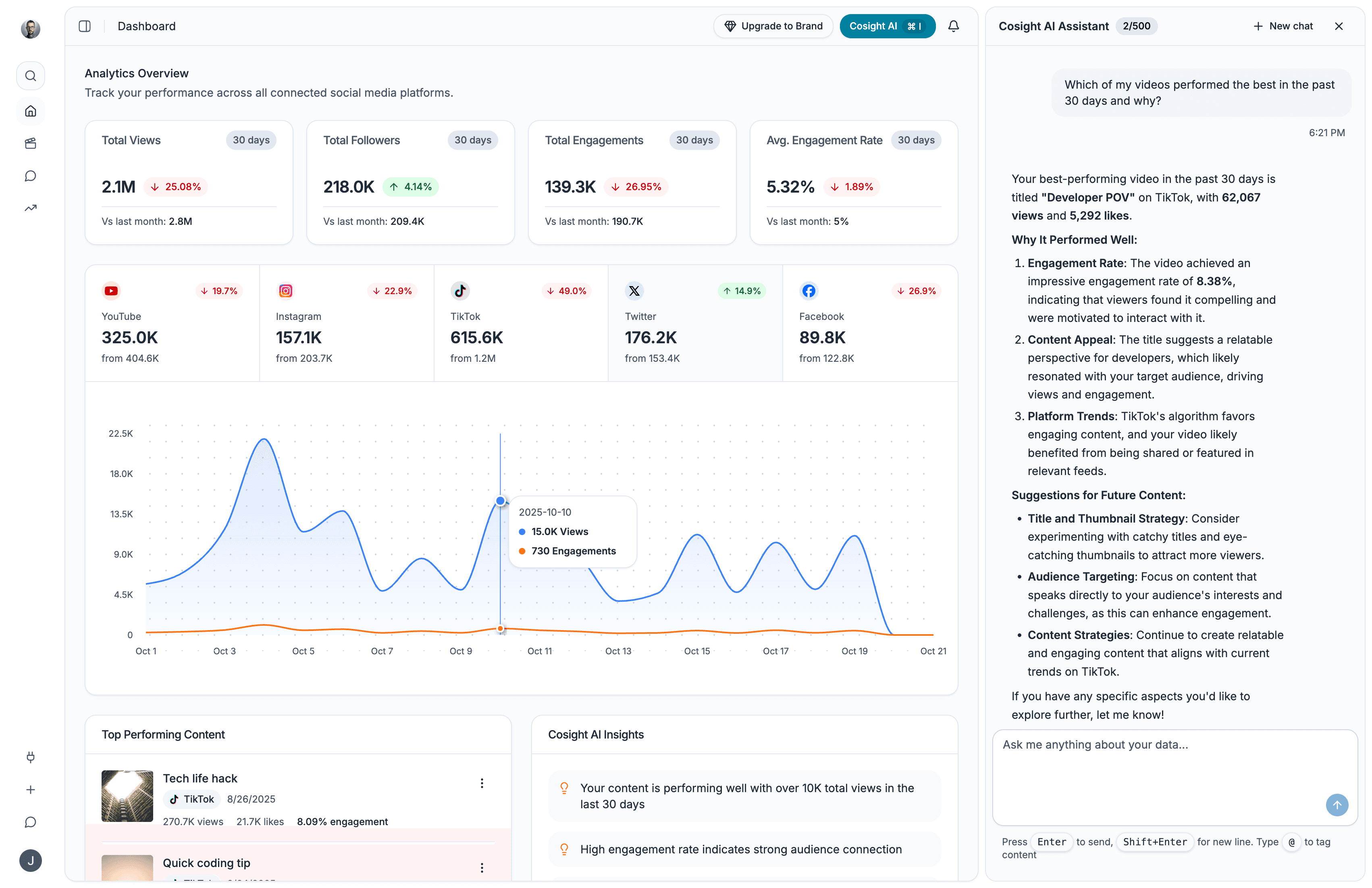 Optiq AI-powered social media dashboard